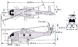 EH101 dimensions
